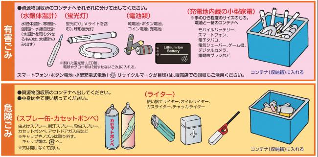 危険・有害ごみの画像