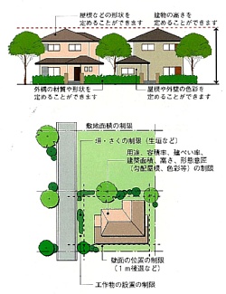 地区計画の説明図1