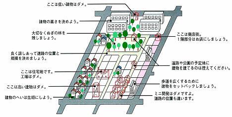 地区計画の説明図2