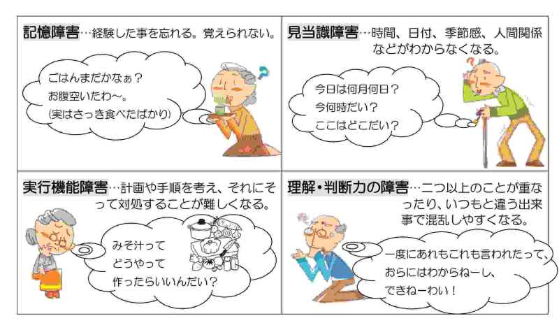 認知症状の中核症状