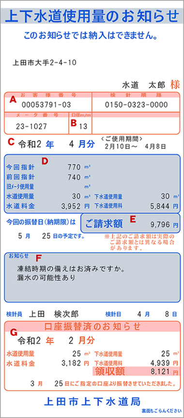 上下水道使用量のお知らせ票