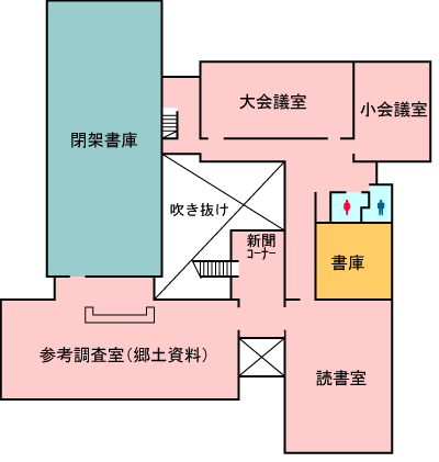上田図書館2F