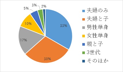 移住者の基本情報の画像5