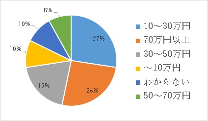 移住の検討についての画像4