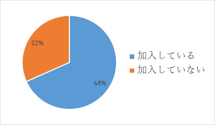 移住後の変化についての画像6