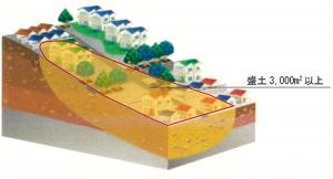 谷埋め型大規模盛土造成地