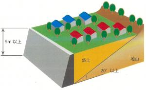 腹付け型大規模盛土造成地