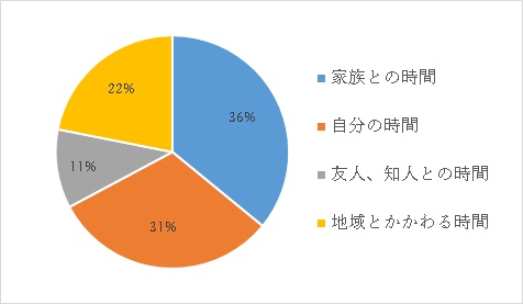 移住後の変化についての画像15