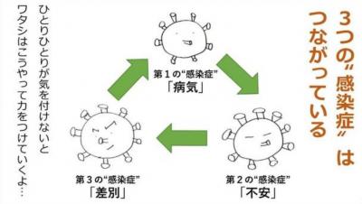 新型コロナウイルスの3つの顔を知ろう