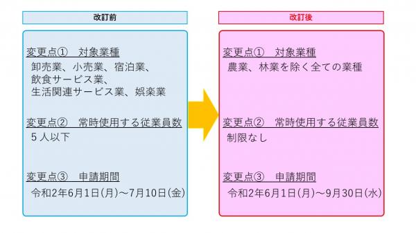 変更内容新旧