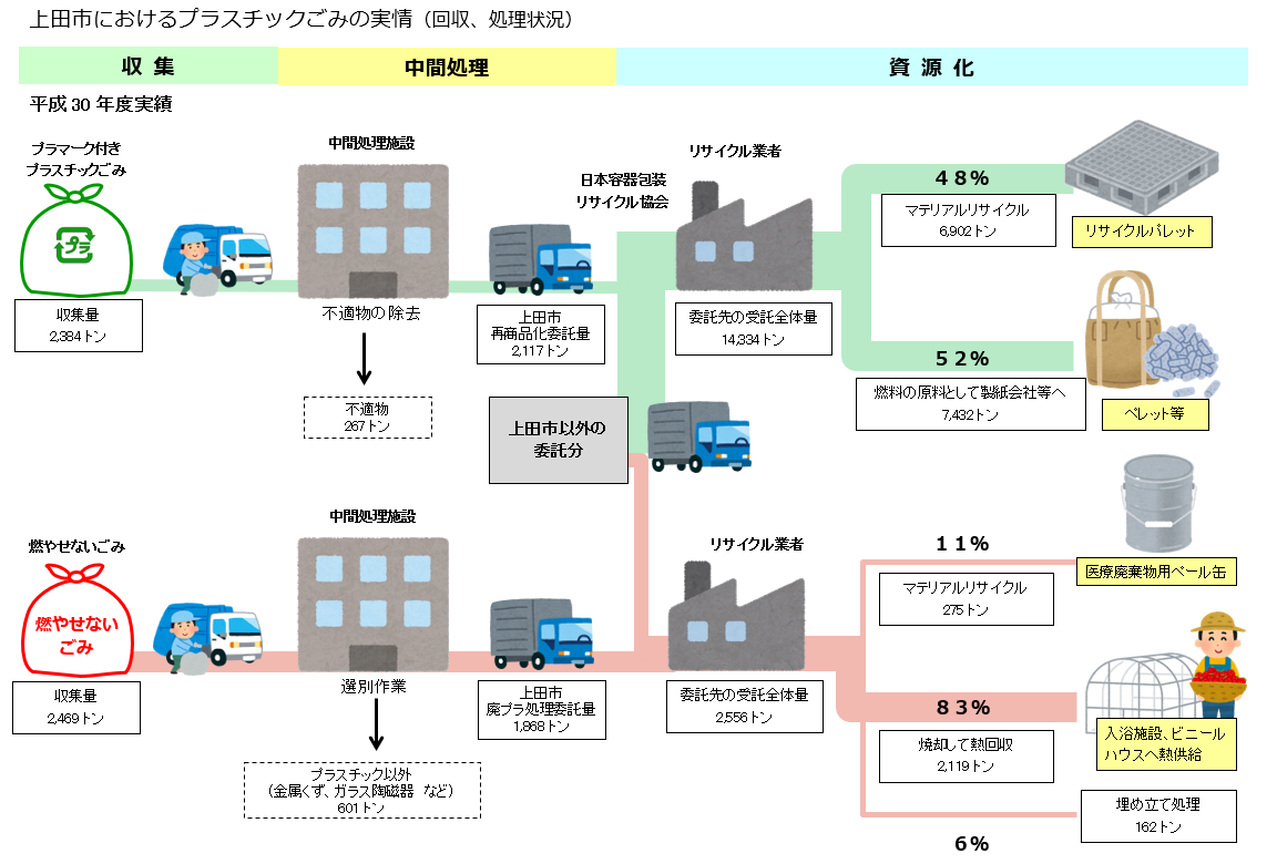 プラごみのゆくえ