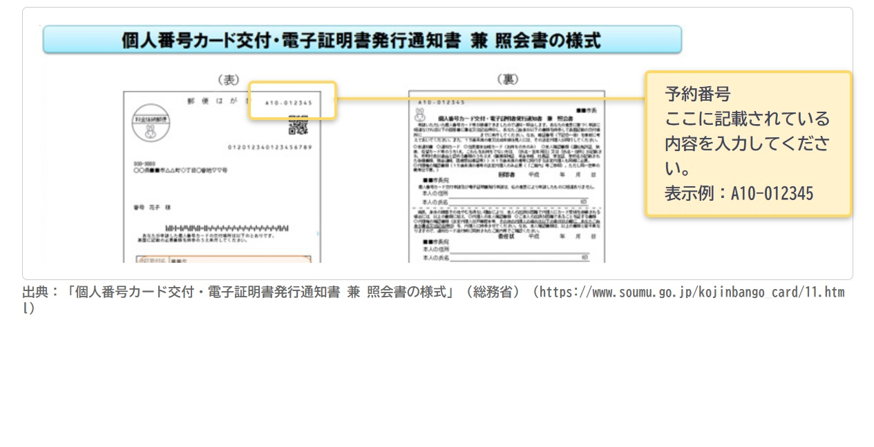 「個人番号カード交付・電子証明書発行通知書 兼 照会書」に記載された予約番号の位置説明図