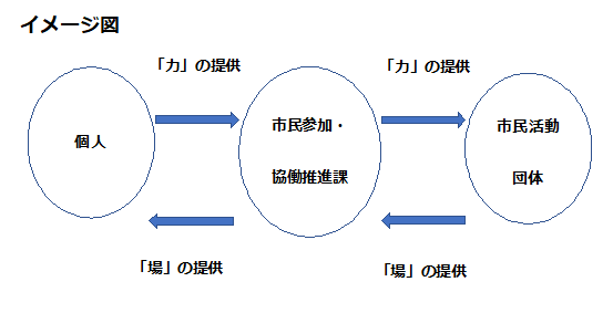 イメージ図