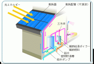 太陽熱イラスト