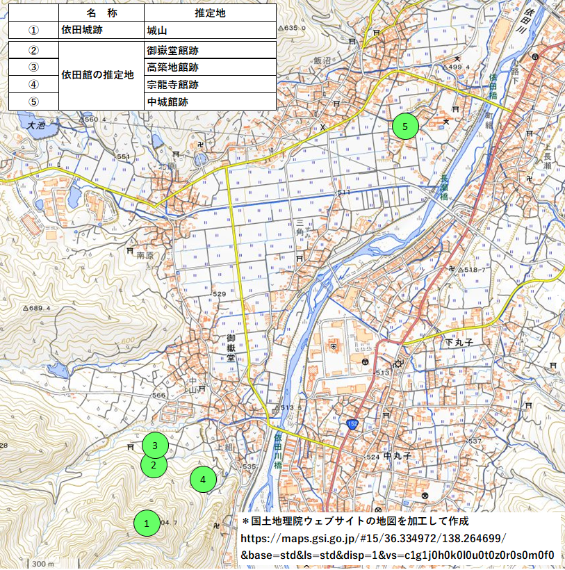 依田地区居館跡図