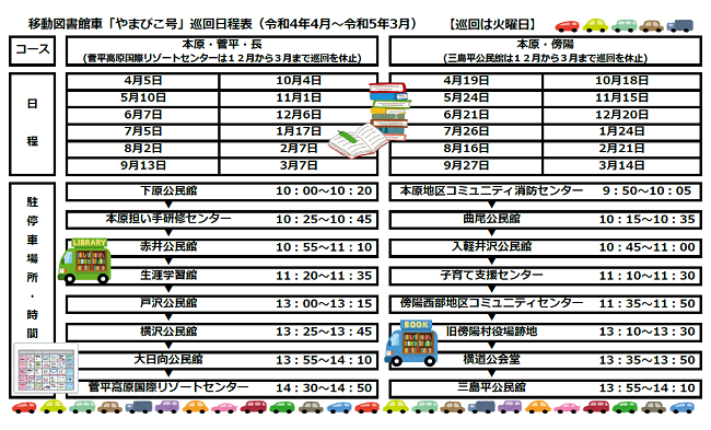 R4移動図書館やまびこ号巡回日程表【真田地域】