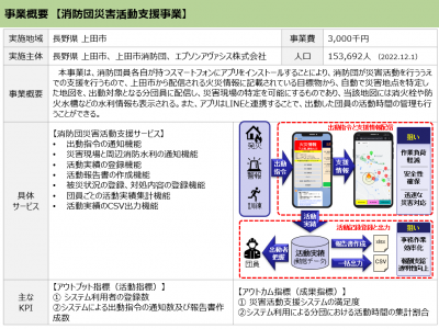 事業概要