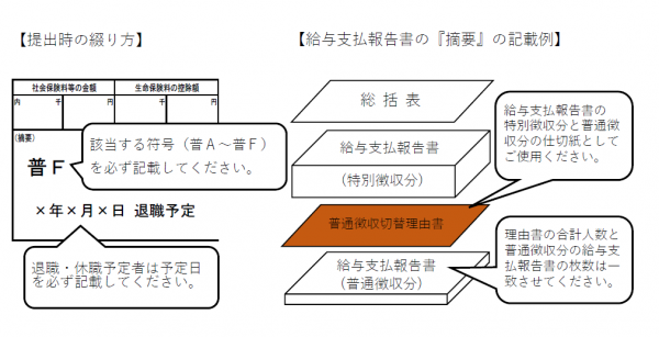 切替理由書