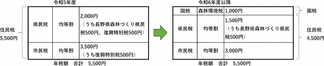 イメージ図