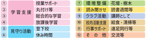 ボランティア活動分類表