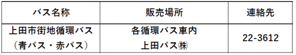 上田市街地循環バス回数券販売場所