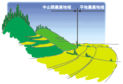 中山間地域の説明イラスト