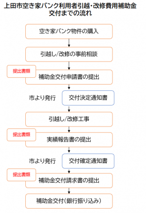 補助金交付までの流れ