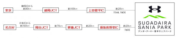 道路案内の画像