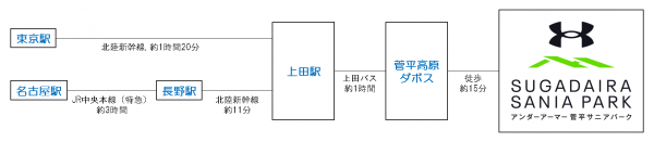 鉄道案内の画像