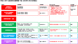 窓口一覧