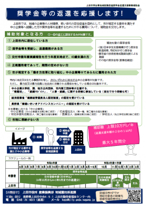 個人向けチラシ