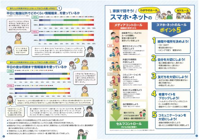 スマホ・ネットをかしこく安全に使うために令和6年度版うら