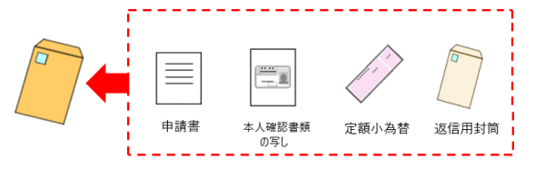 郵送イメージ