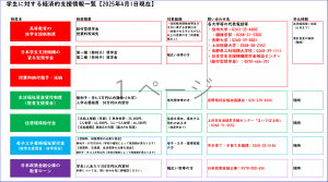 相談窓口一覧
