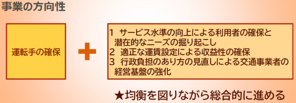 事業の方向性