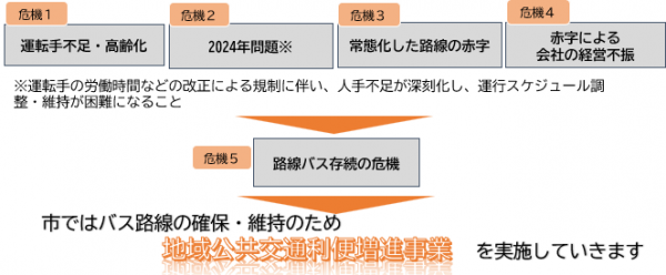 機器