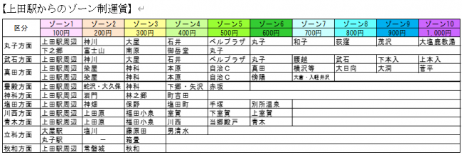 ゾーン