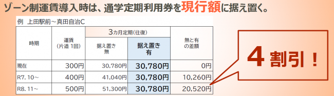 通学定期据え置き