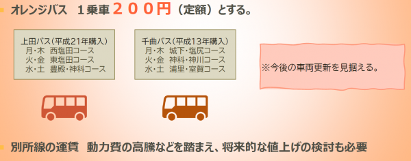 オレンジバス