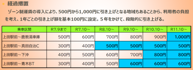 経過措置