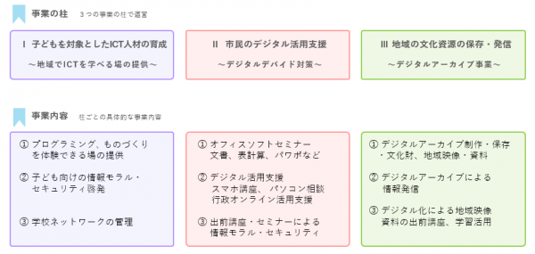 事業
