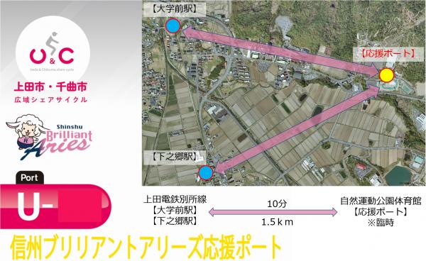 ポート案内