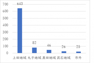 問3