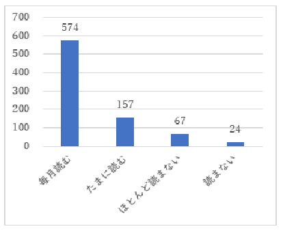 問7