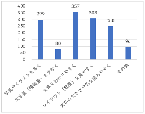 問11