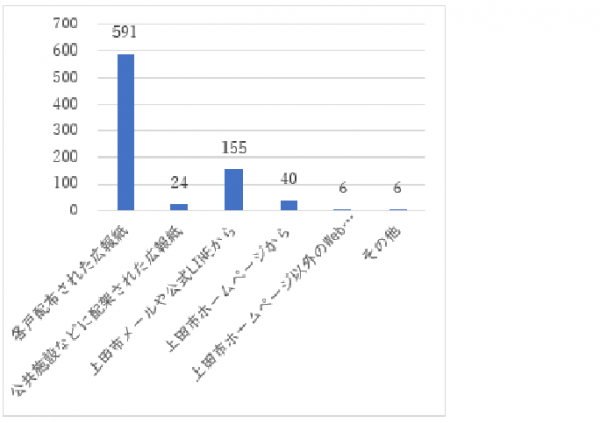 問12