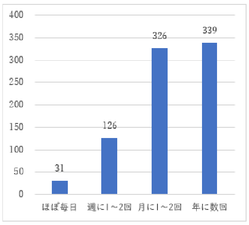 問14
