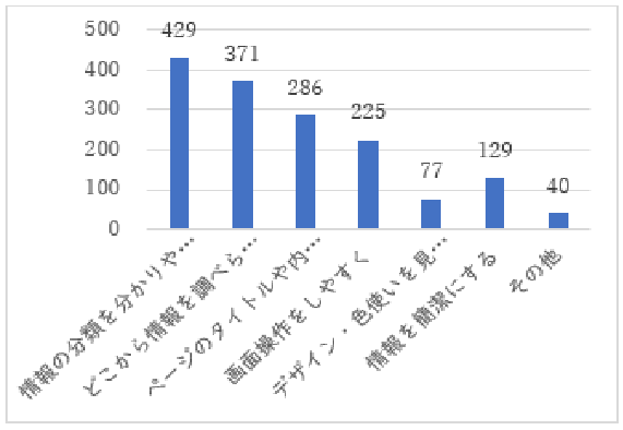 問18