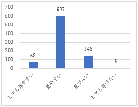 問19
