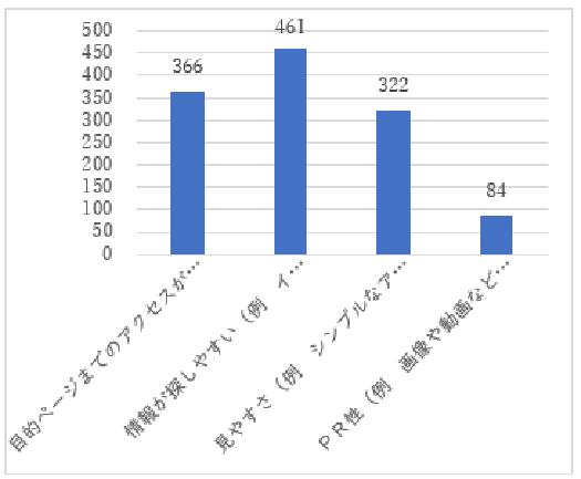 問20